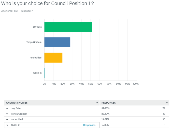 Election polls 2024 rcp